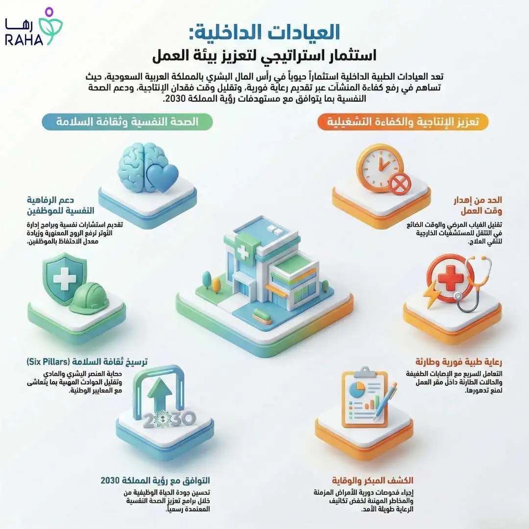 كيف تساهم العيادات الداخلية في تحسين بيئة العمل؟